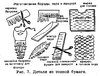 Как сделать бороду своими руками деда мороза Как сделать бороду своими руками деда мороза